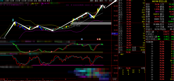 002786银宝山新这支股票下周怎么样?