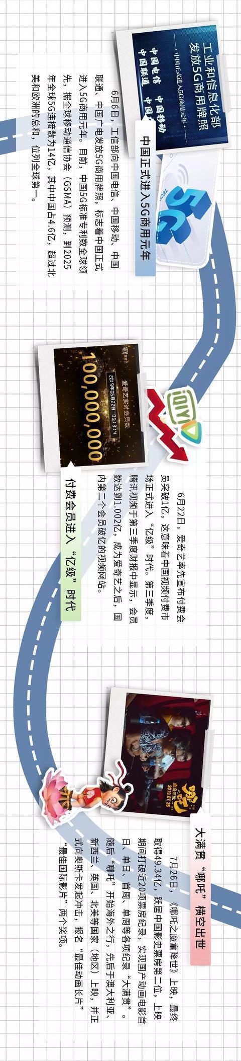 2019年影响中国的事件