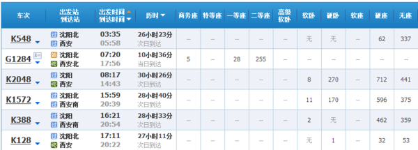 沈阳到西安高铁1284次列车时刻表