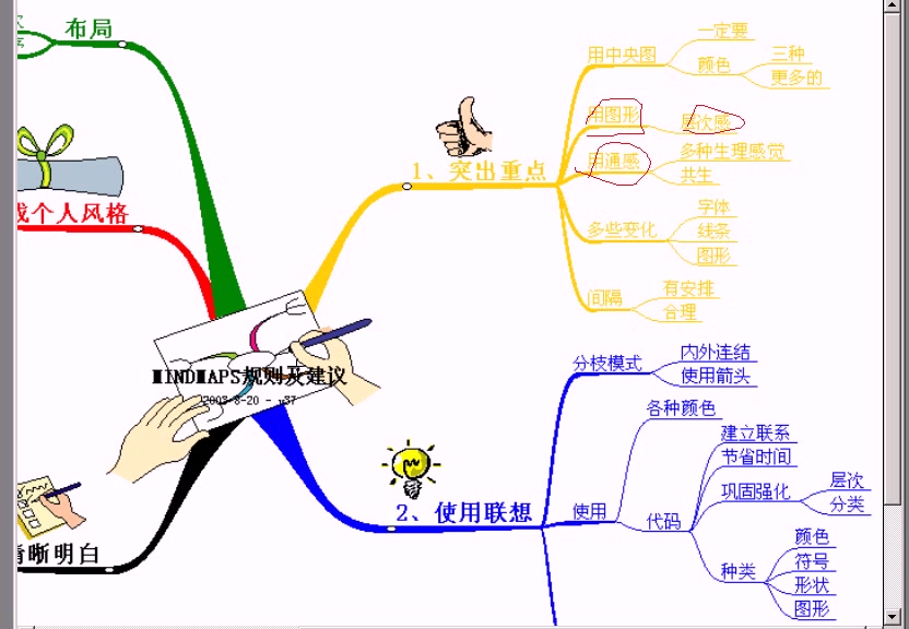 [图]如何构建自己的思维导图