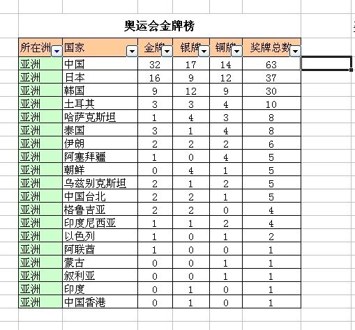 excel如何按照奖牌总数筛选前15名?