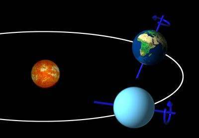 天王星和地球的赤道面与轨道面倾角比较