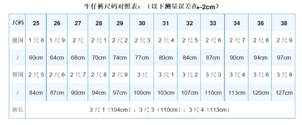 腰围1尺9的裤子臀围和腿围一般是多少?1