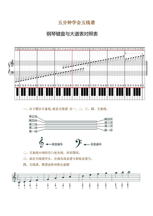 钢琴左手五线谱顺序图片
