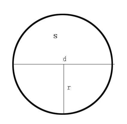 请问:圆周求直径的公式?