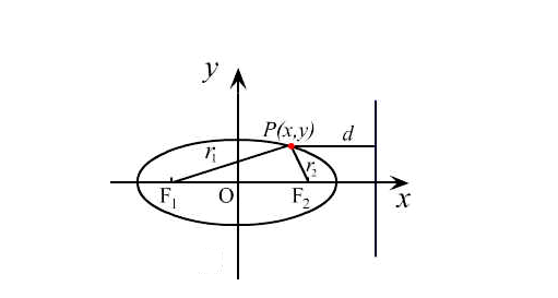 椭圆的焦半径公式