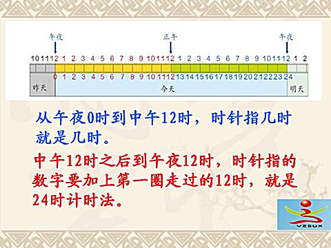 袁兰萍《24时计时法》微课视频
