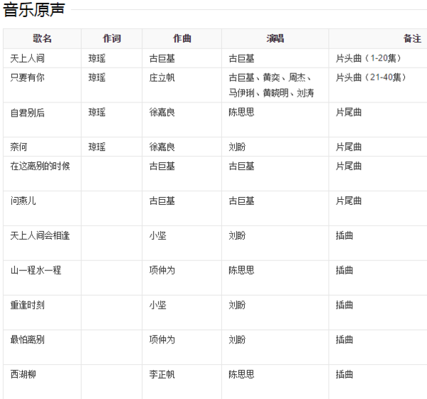 还珠格格第三部插曲都有哪些