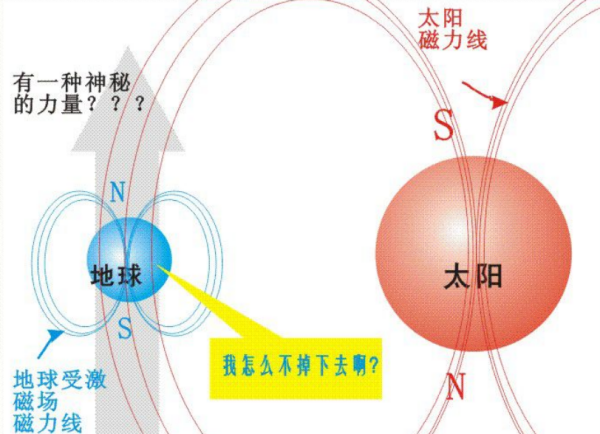 磁场是什么 对人有害吗 磁场大的地方对人有害吗 正信网 磁场是什么 对人有害吗 磁场大的地方对人有害吗 正信网
