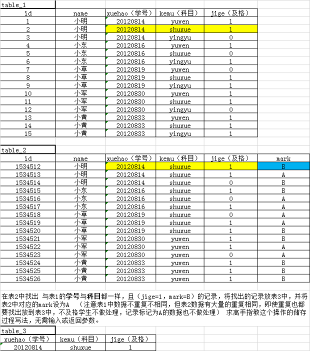 菜鸟求mysql高手写个储存过程,对高手应该很简