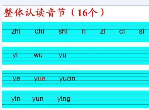 声母表和韵母表和整体认读音节表在汉语拼音本