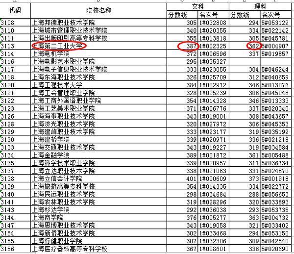 浙江高考考生报考上海大学分数怎么算