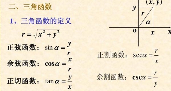 secx图像x=0图片