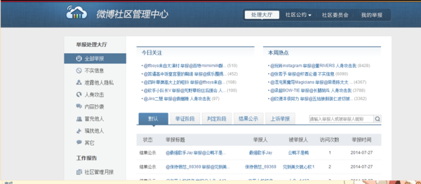 微博举报是不是匿名的