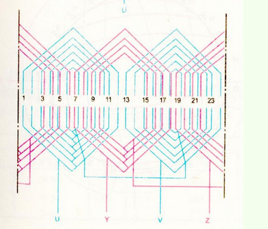 24槽2极电机绕组图图片