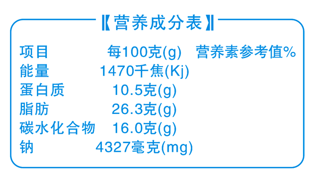 求教营养成分表的营养素参考值是怎么算的