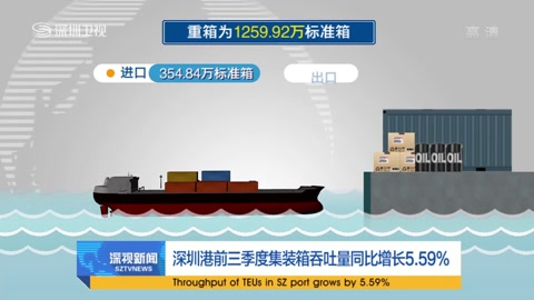 深圳港 前三季度集装箱吞吐量同比增长5.59%