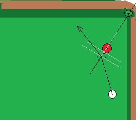 打台球瞄准`出杆技巧