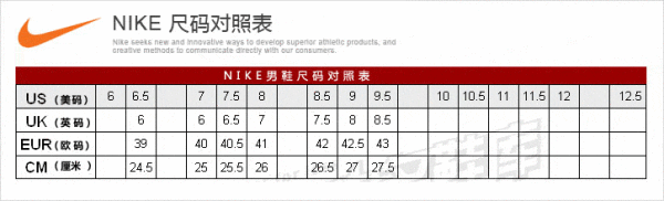 耐克的尺码对应是中国的鞋码是多少啊