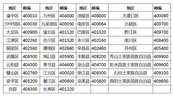 重庆市邮编图片