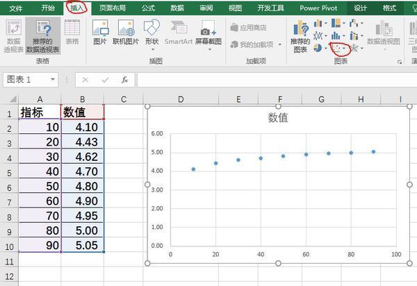 excel散点图怎么添加对数趋势线