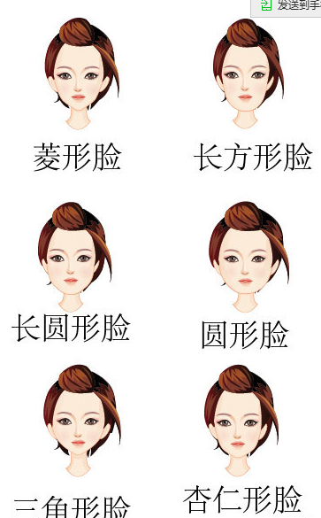 怎样知道自己是什么脸型,最好带图片?