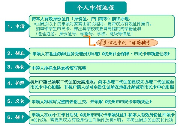 激活宜兴社保卡，畅享生活每一天