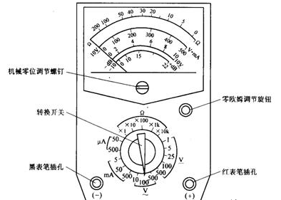 指针式万用表的指针式万用表的基本使用方法
