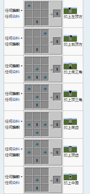 Minecraft1 8的旗是怎么弄得有图案的 我见有些有字母 商标 头像 360问答