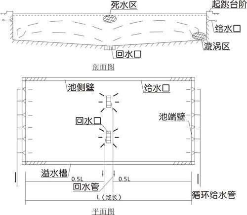 游泳池基本循环方式介绍 武汉正午景观泳池工程有限公司