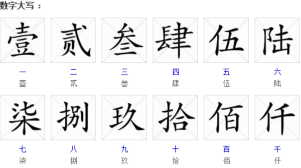 请问数字1到10的大写怎么写?