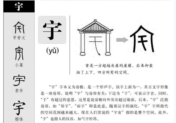 宇的甲骨文怎么写