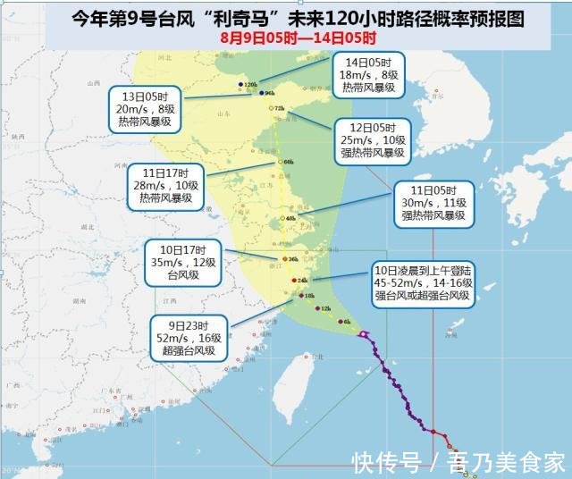 天气预上海天气预报