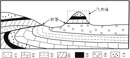 试题难度:难度:中档 试题类型:单选题 试题内容:下图为推覆构造示意图