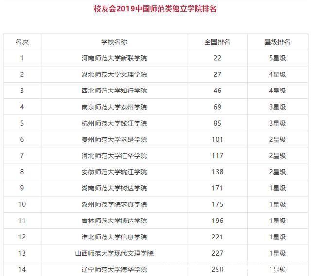 师范类大学是不是大学
