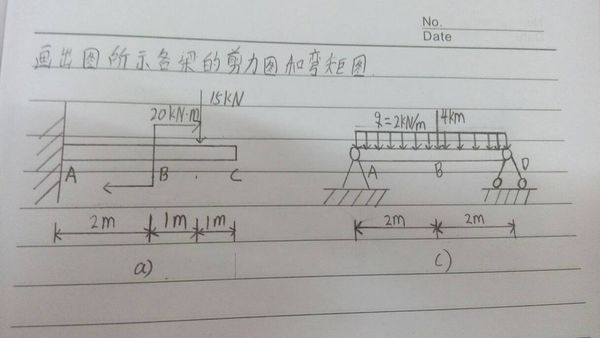 大神,快來幫我,畫出各梁的剪力圖和彎矩圖