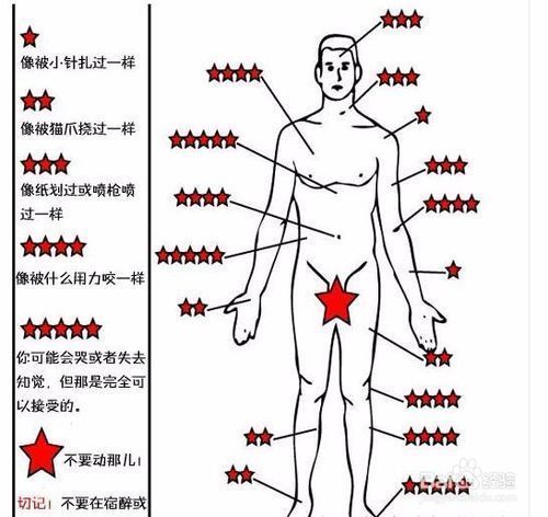 纹身会不会疼啊,哪家纹的好看啊