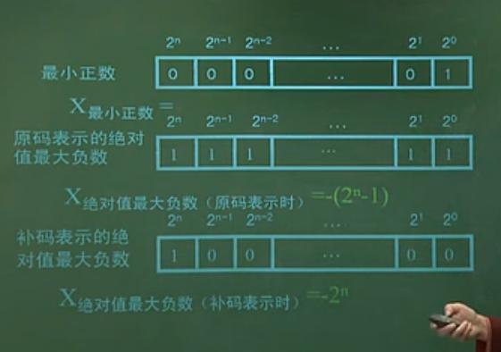 定点整数中补码表示的绝对值最大的负数应该是