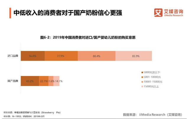婴幼儿奶粉主要品牌