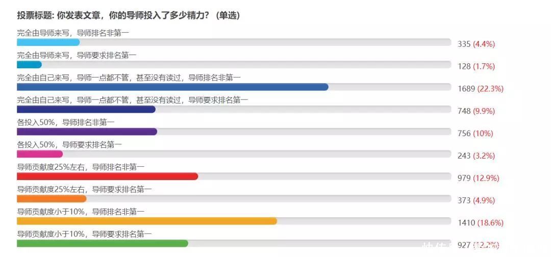 中国硕士研究生总数