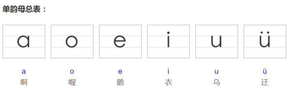 在六个单韵母中zcs不能和哪些拼读