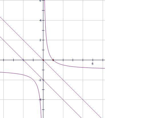 双曲线x(y 1)=1的准线方程是