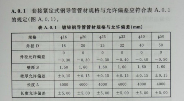 16/20/25/32/40/50(它的管径指源的是bai外径:mm) jdg管国标du壁厚