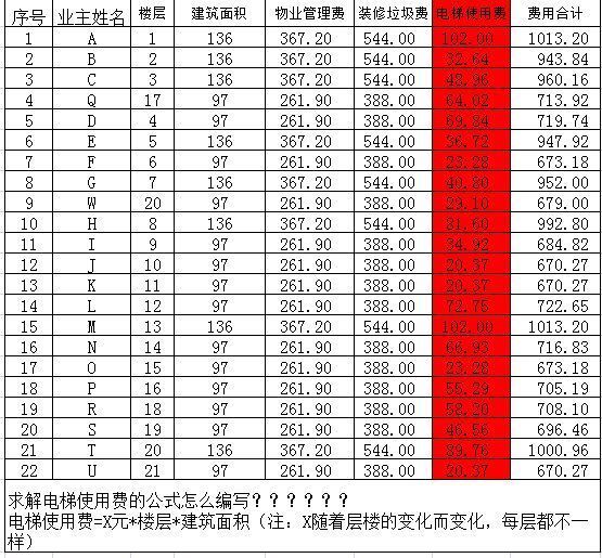 麻烦哪位好心人帮我编辑一下电梯使用费的计算