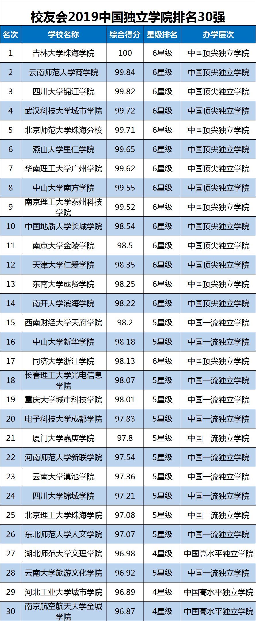 关于中国大学排名