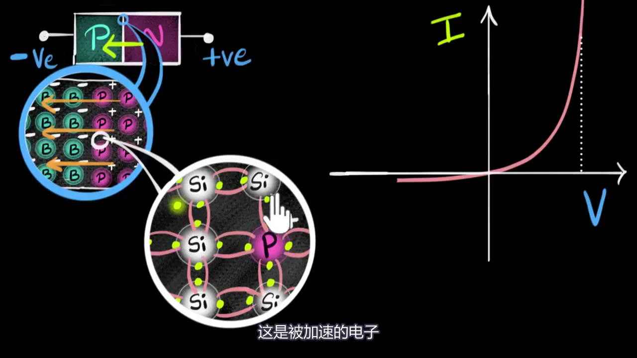 [图]16 PN结击穿和雪崩PN breakdown and avalanche_ Khan Academy