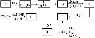 ⑵寫出下列轉化的化學方程式:c→d ;g f→h