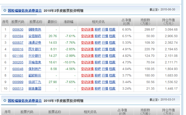 000845基金净值 持仓结构是什么