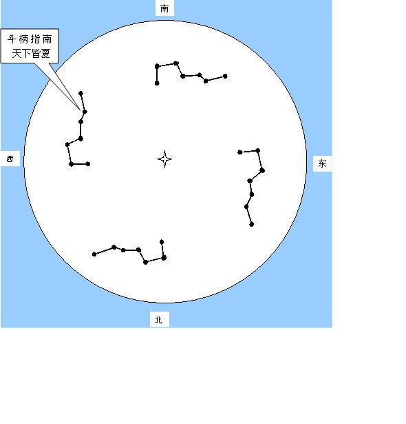 北斗七星四季图谁有谢谢