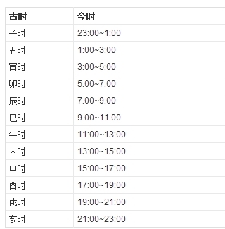 未时是几点
